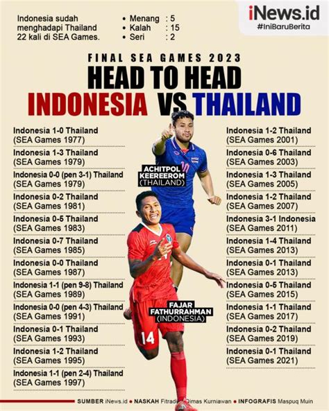 statistik indonesia vs thailand sea games 2023